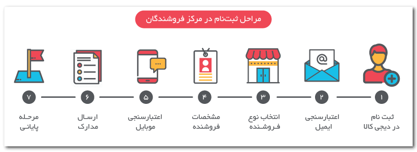 خرید اینترنتی