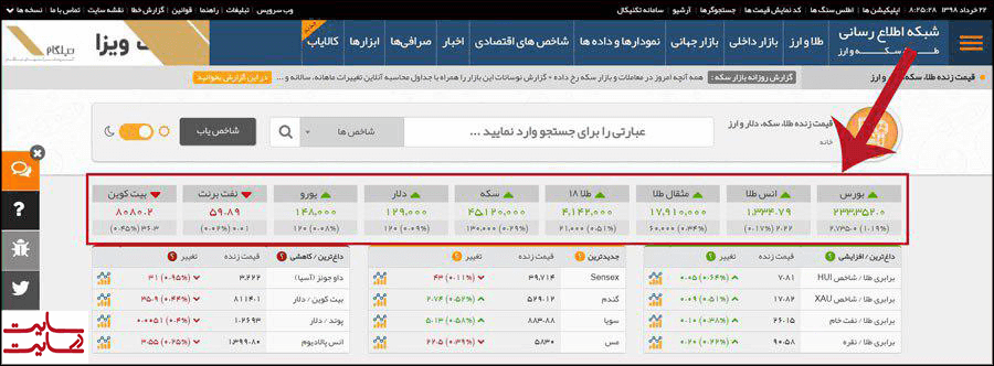 سایت طلا و ارز tgju