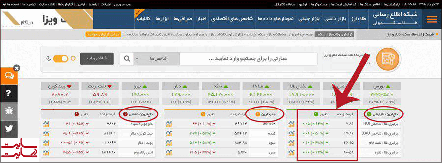سایت طلا و ارز tgju