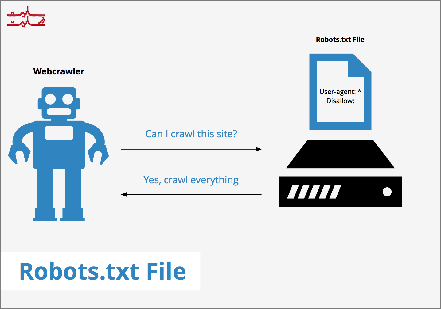 فایل  robots.txt
